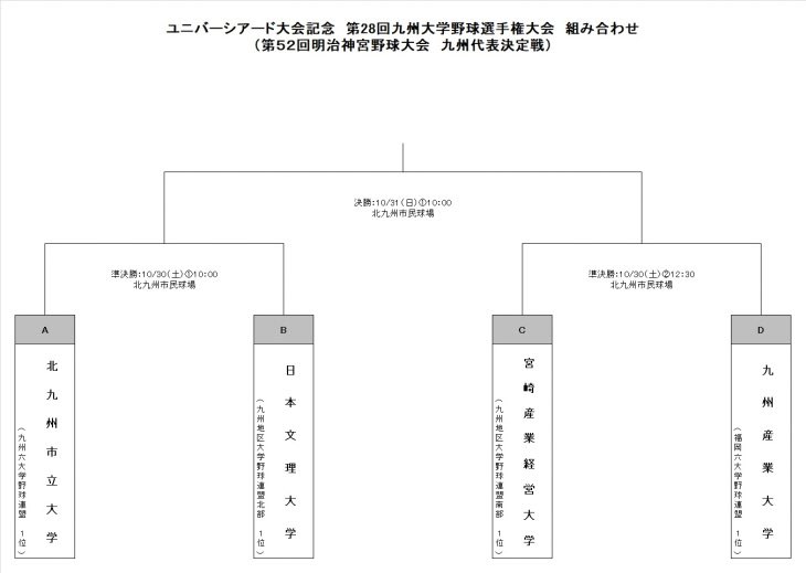 九州六大学野球連盟 Kyushubig6 Twitter