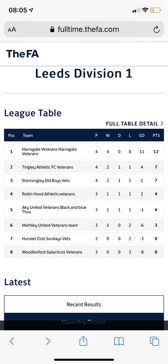 We were in county league action last night and continued our unbeaten start to the season with a 4-2 win over Tingley.
Goals from
<a href="/baranovsky_mark/">Mark Baranovsky</a> ⚽️⚽️
@sim3715 ⚽️
Dom Blair ⚽️