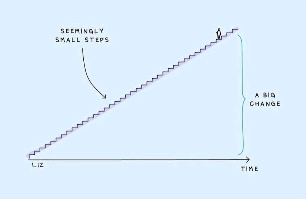 Simon_Svendsen's tweet photo. Kudus to my good friend @AndrasNemeth02 who is going from being a chef 👨‍🍳 to developer 👾 He is doing a 100 days code challenge. Keep going and you’ll become a developer over time 🥸 
#100DaysOfCode #fromcheftodev https://t.co/vCkzknHyAI