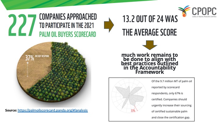 CPOPC_NET's tweet photo. It is said that "scorecards on #vegetableoils could be a useful tool for consumers that are concerned about the natural environment." However, the same scoring system must be used for all vegetable oils for a fair comparison of #sustainability standards. https://t.co/90rdiRCC7S https://t.co/J0U3XY5KPR