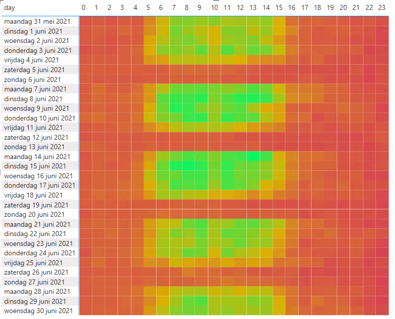 How to create easy heatmaps in #PowerBI and #appInsights: blog.baslijten.com/getting-insigh… - in my journey to get insights in the actual utilization of our workloads, I found out how easy it is to create heatmaps in PowerBI. <a href="/MSPowerBI/">Microsoft Power BI</a> <a href="/AppInsights/">Application Insights</a>