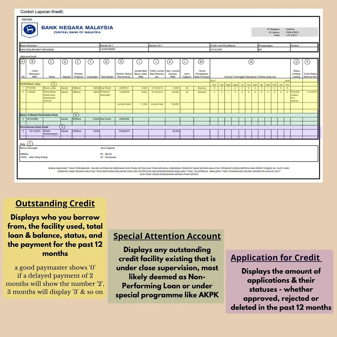 ShaniceShalene's tweet photo. You've been hearing CCRIS report but may not know what's in the report, here I've included a CCRIS report and the important sections to look into! ☺️
Save & share to friends who have been curious too!
Don't forget to 'Follow' to learn more here!
#ccris #ctos #selangorproperty https://t.co/HSRuMoyyZw