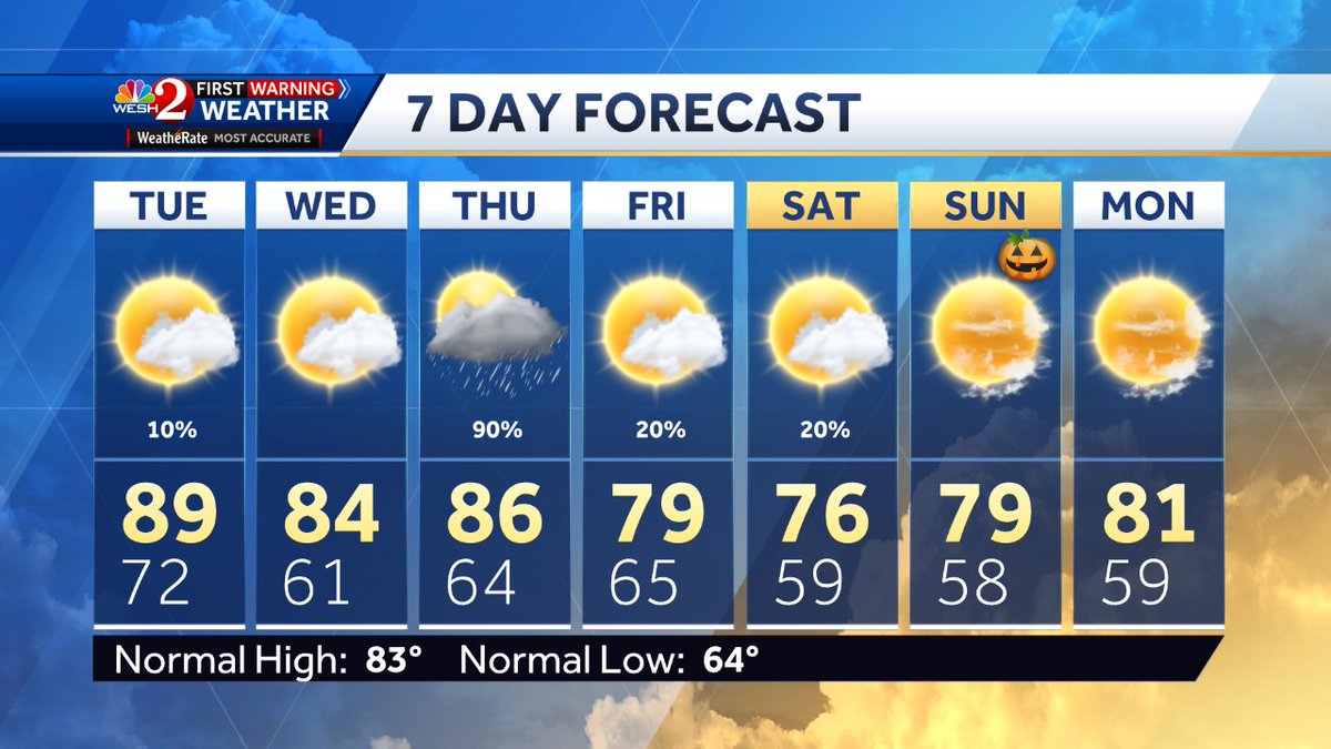 EricBurrisWX's tweet photo. Nice and hot day Tuesday, cooler Wednesday, but Thursday is going to be a stormy one for us;

After? OMG weather!

#GoodnightMoon https://t.co/0It7peQQQ8