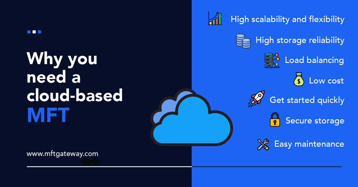 MFTGateway provides deployment on your own AWS account as well!

👉 Check out our latest blog post about how we offer a cost-effective solution for your AS2 connectivity needs.

Read More : bit.ly/3jDX2AR

#mft #managedfiletransfer #AWS