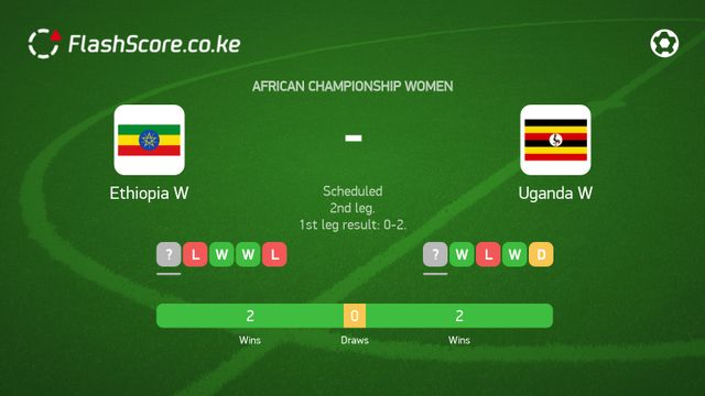 FlashscoreKE's tweet photo. Match of the Day!

#africanwomen https://t.co/iX3EqsoIRF