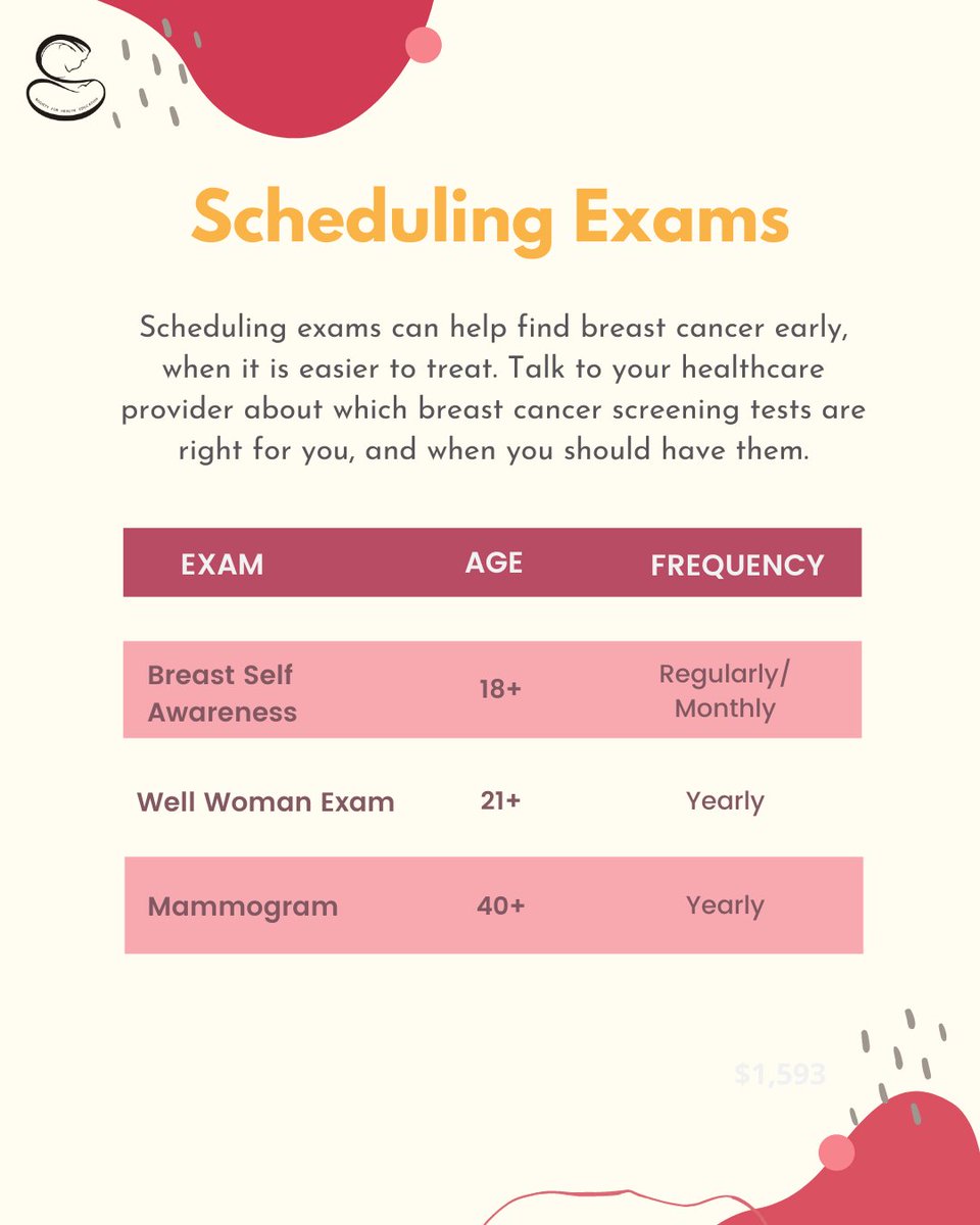 If you're concerned about developing breast cancer, here are some steps you can take to help prevent it.

Prevention starts with healthy habits! 

#BreastCancerAwareness #EarlyDetectionSavesLives #PinkTober #ThinkPink