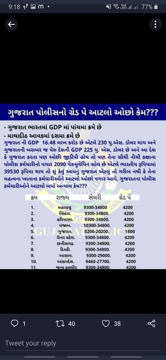 himii1234's tweet photo. #gujaratpolice
#પોલીસનો_ગ્રેડ_વધારો 
#ગુજરાત_પોલીસને_ન્યાય_આપો https://t.co/atWaBnFg6v