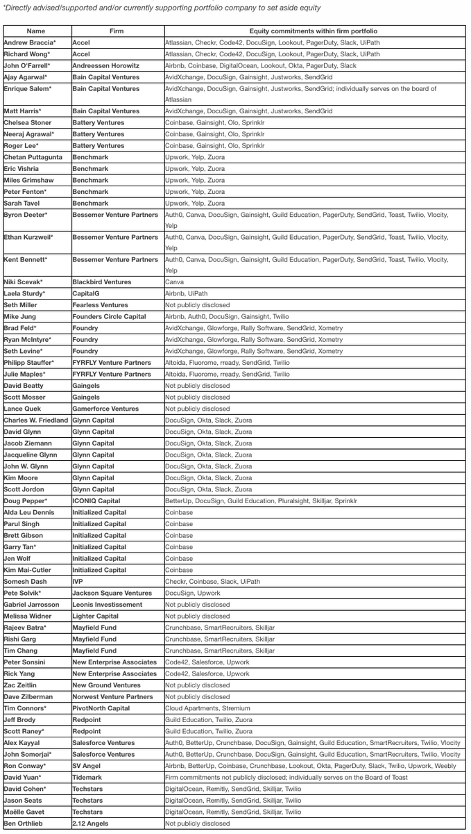 Full list of Boardroom Allies.  More members welcomed!