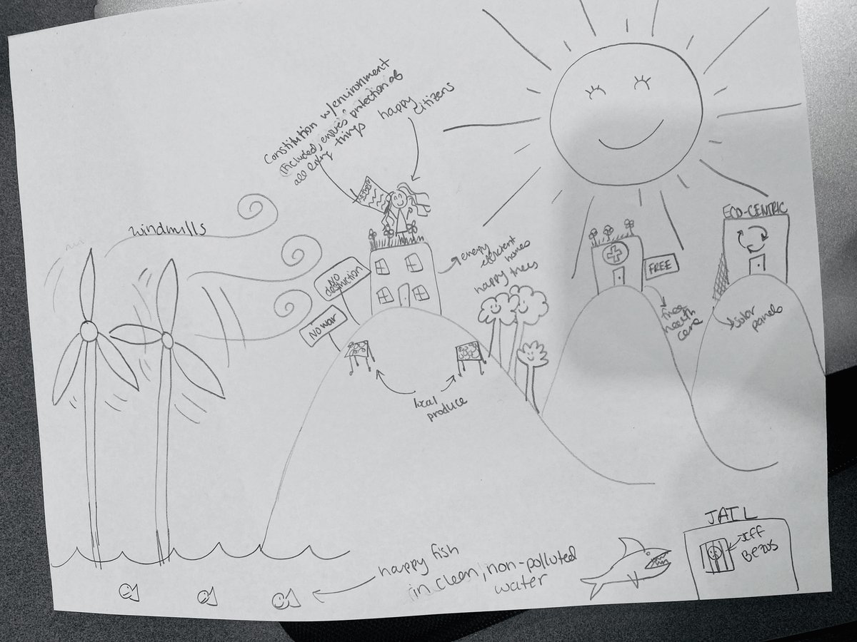 When your students illustrate their idealistic environmentally just community, and it includes eco-centric housing, environmental considerations in the constitution, free health care, and a jailed Jeff Bezos