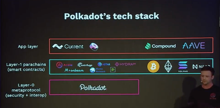 Brad_Laurie's tweet image. .@Polkadot #parachains, i.e. use-case specific #blockchains such as @AcalaNetwork, @centrifuge, @MantaNetwork, @AstarNetwork, @MoonbeamNetwork, @PhalaNetwork, @hydra_dx , are equiv. to L1s like @solana, @ethereum, @NEARProtocol, @Algorand

Think #metaprotocol &amp;amp; bridges, seriously