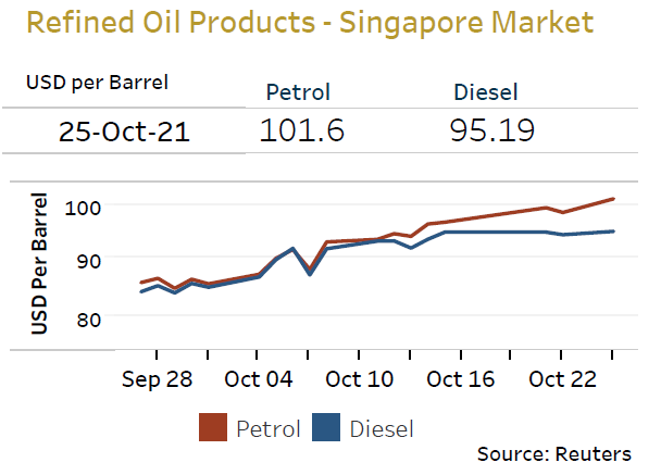 murtazajaff's tweet photo. Diesel landed price (CIF) is Rs 124/L, taxes are Rs 15/L, Dist and admin cost are Rs 9.5/L, total cost is Rs 148.5/L - CPC is selling at Rs 111/L. The loss per L is Rs 37.5 - the country consumes approx 158 mn L a month, i.e. a loss per month of approx Rs 6 bn. https://t.co/z9p12bx9BT