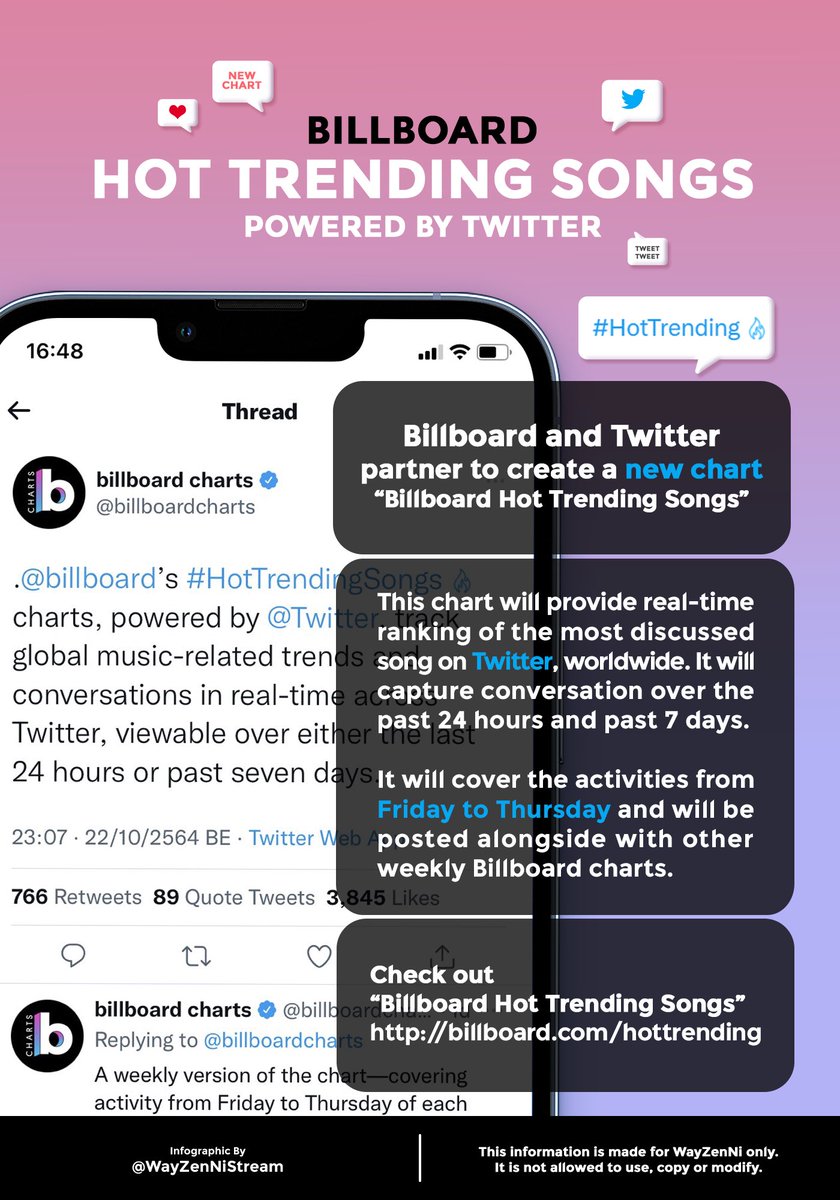 WayZenNiStream's tweet photo. [#WayV_HowTo] - Billboard Hot Trending Songs Chart : EN ver.

#웨이션브이 #WayV #威神V @WayV_official https://t.co/zxxXP7XK0B