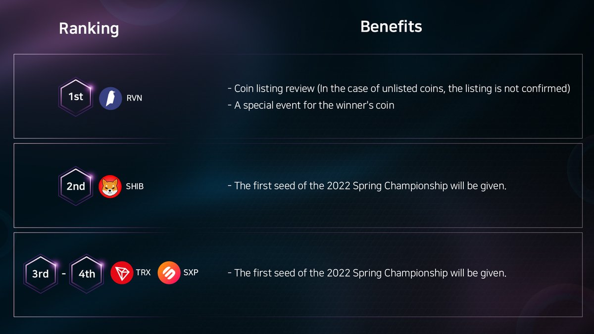 panthiracom's tweet photo. 🏆2021 #Panthira #Crypto World Championship🏆

Ranking Benefits👍 https://t.co/SaYHJPADcv