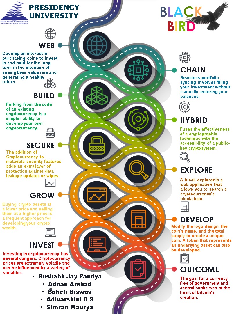 bandsofcrypto1's tweet photo. Roadmap to cryptocurrency!!!!
#bandsofcrypto
@_Ruxhabh
@adnanAr62580230
@SaheliB82712177
@VarshiniAdi
#forex #TeamIndia #ElonMusk #Cryptos #trending #SupplyChain #followers #Creators #creative #ChargeOn #finance #foyou #onemillioncomments #5amwritersclub #cryptocurrency https://t.co/PQUvcE5eeZ