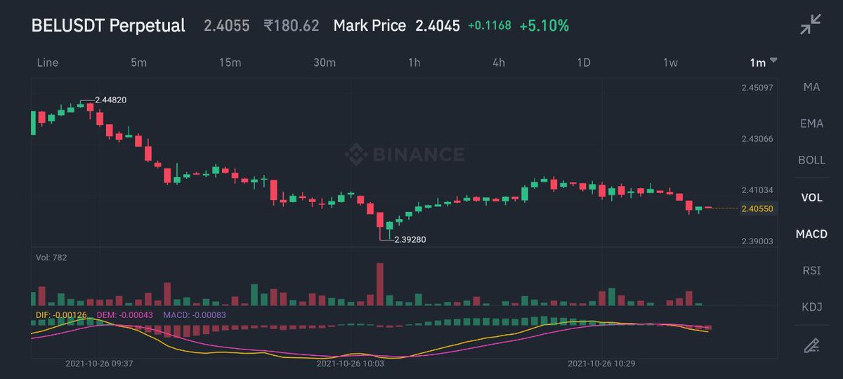 Crypto Master Sourav tweet media