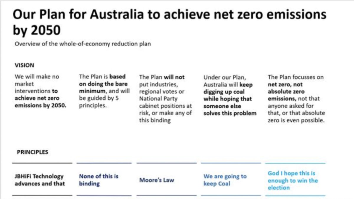 blossoxen's tweet photo. @charliepick My attempt at putting the plan into plain English. One of the principles is genuinely just Moore's Law! https://t.co/Ccra9ehPY0