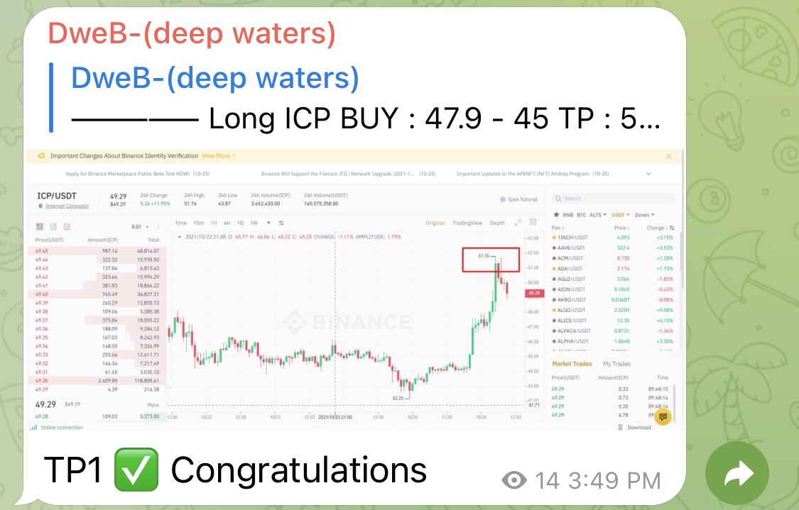 AMBERBTC888's tweet photo. $icp on the target 🤝✍️✅ tp hit under 4 hours, dewb is love ❤️ #btc #Ethereum https://t.co/BzJpGwpog5