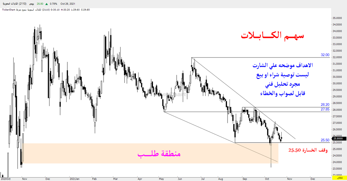 هوامير البورصة الأسهم سعودية