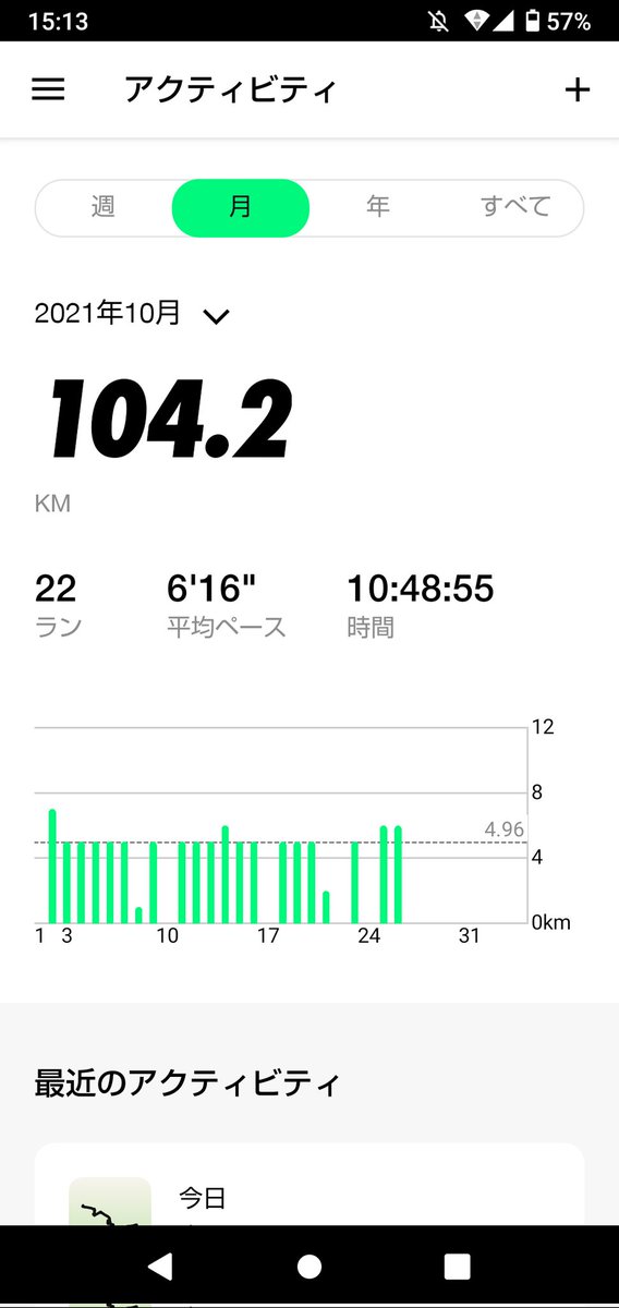 uscpa2_0's tweet photo. やっとこさ。100km越えた！何か願いが叶わないかなー https://t.co/qNOtWPcGF5