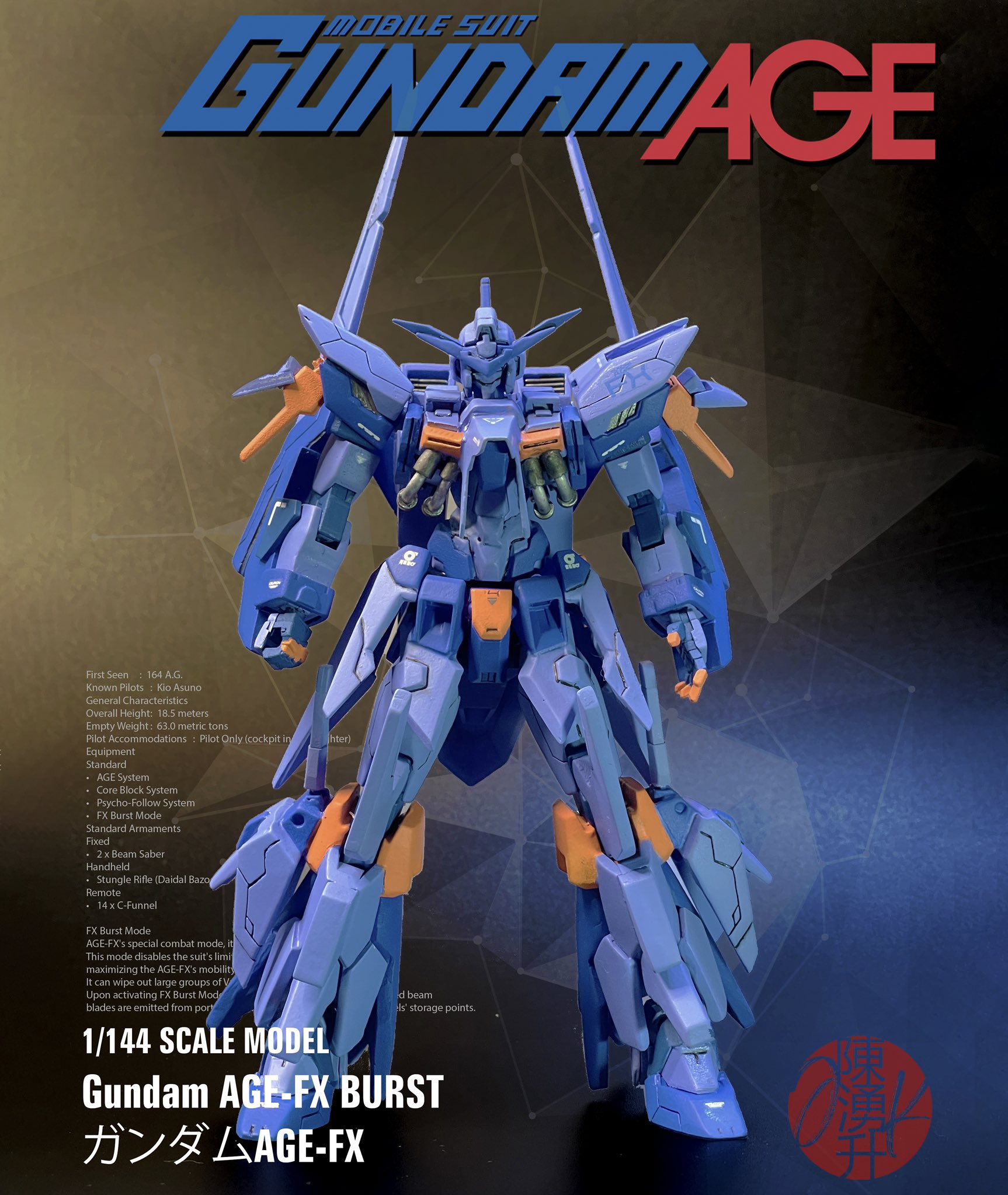 Jony K Custom Gundam Age Fx Burst Gunpla Gundam Gundamage Gundamagefx Gundamcustom Customgunpla T Co Y8xvhg73uz Twitter