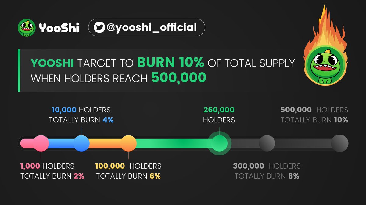 YooShi tweet media