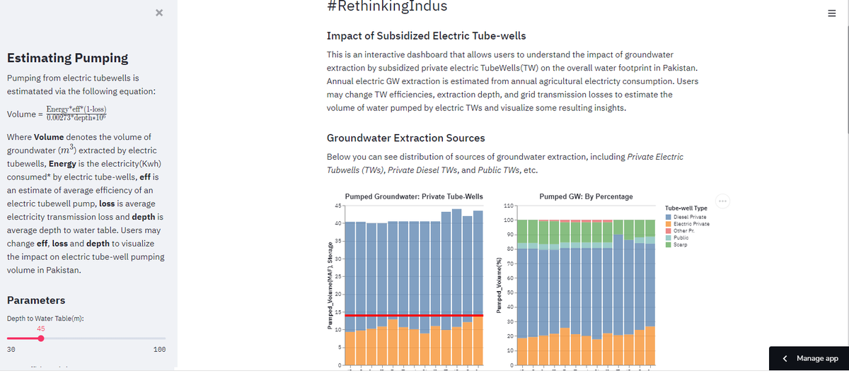 IndusRethinking's tweet photo. An interactive dashboard that allows users to understand the impact of #groundwater extraction by subsidized private electric Tube Wells(TW) on the overall #water footprint in #Pakistan.
https://t.co/FWRt8ozgBn
#RethinkingIndus #DigitizeIndus #scicomm @streamlit @drkupster https://t.co/vQgzrOPVdV