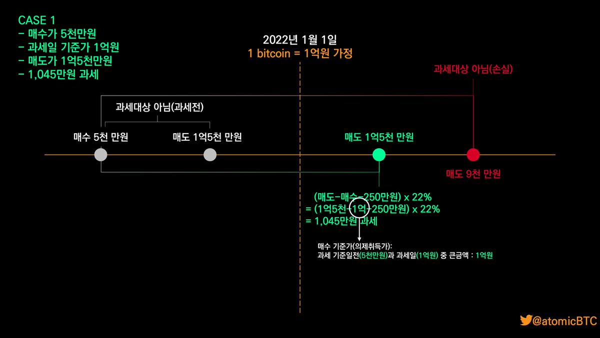 numocoinミ☆🅽🆄🅼🅾️🆁🅾️.🅸🅾️☆彡암호화폐 과세.kfb