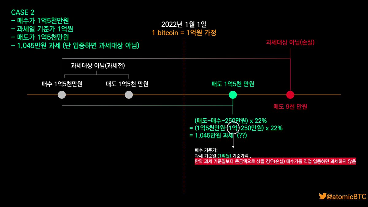 NUMOROCOINミ☆🅝🅤🅜🅞🅡🅞.🅘🅞☆彡비트코인 세금.fzy