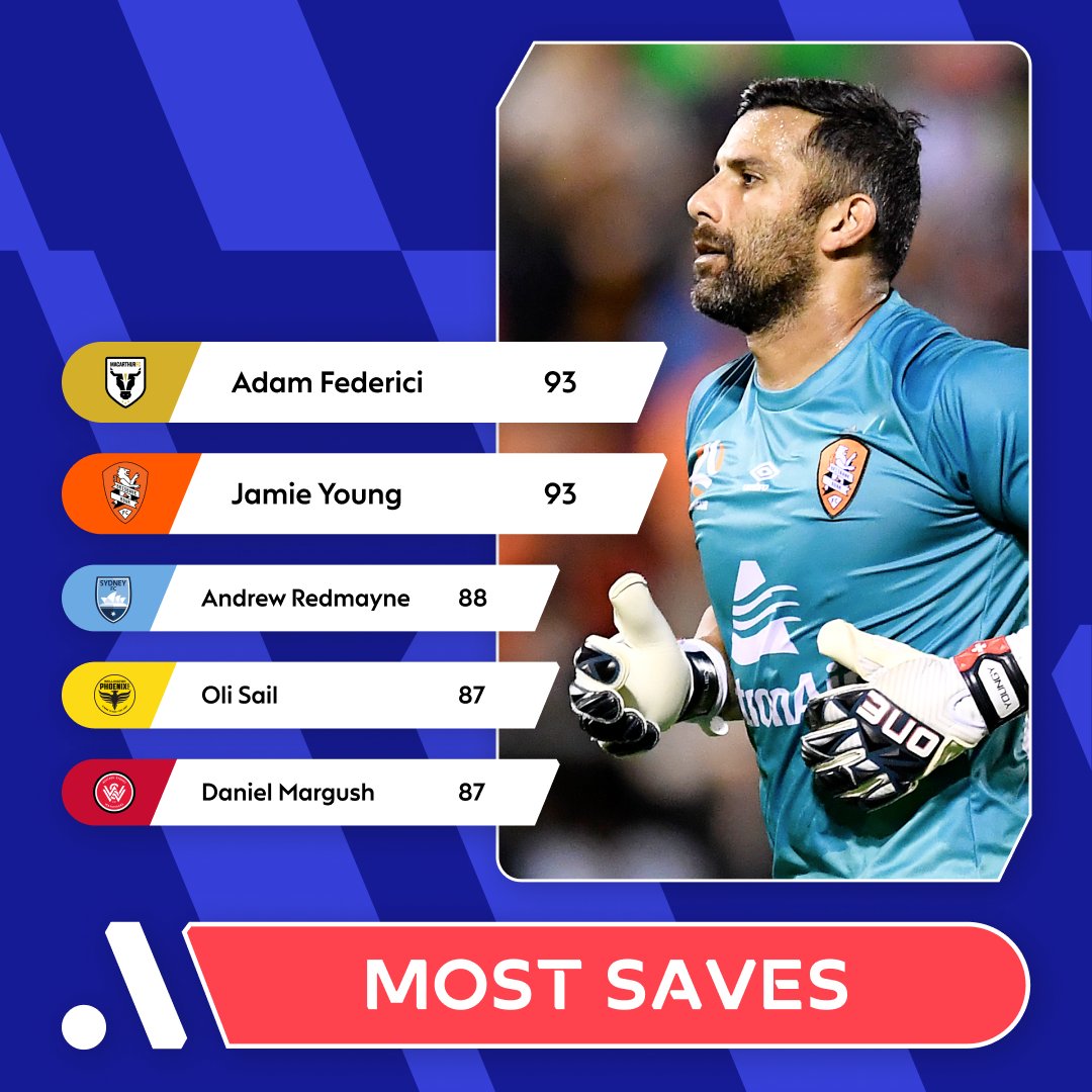 Isuzu UTE A-League tweet media