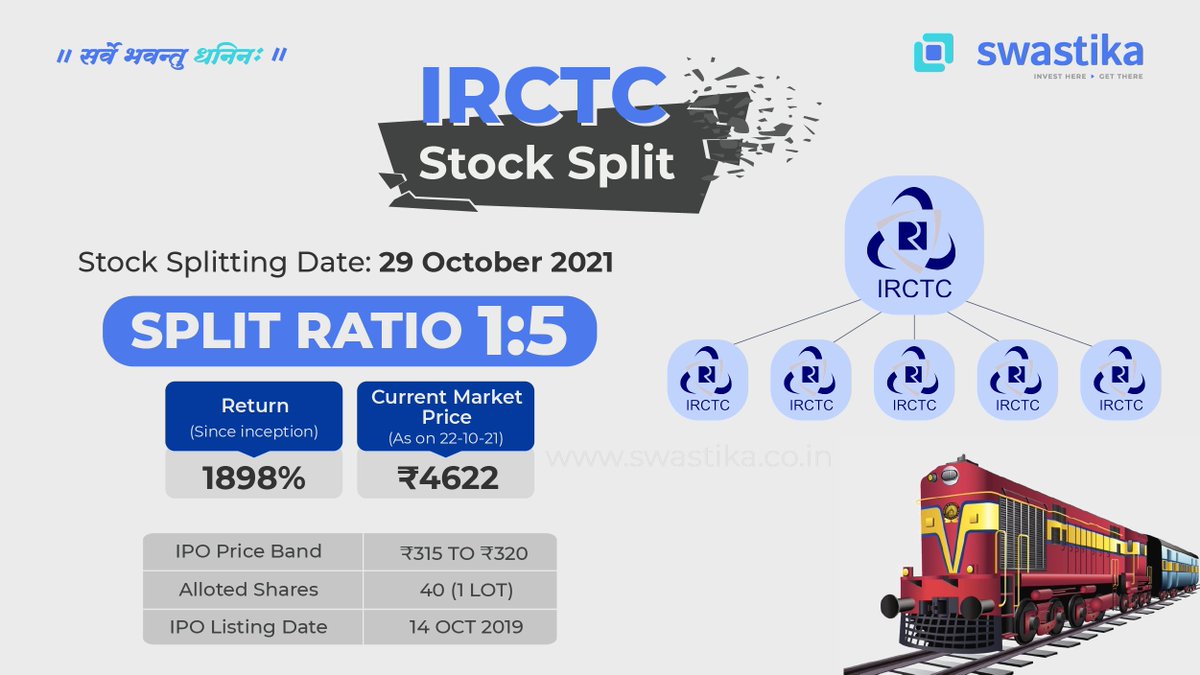 SwastikaInvest's tweet photo. Stock Split Updates: IRCTC approves 1:5 stock split fixes Oct 29 as its record date .
To open Free Demat & Trading account, visit the link: https://t.co/QBW0TGVjwO .
π https://t.co/nN7Ms5gA2p
π 0120-4400700
#SwastikaInvestmart #MajorResults #WeeklyResult #Update https://t.co/cbQLoRJxat