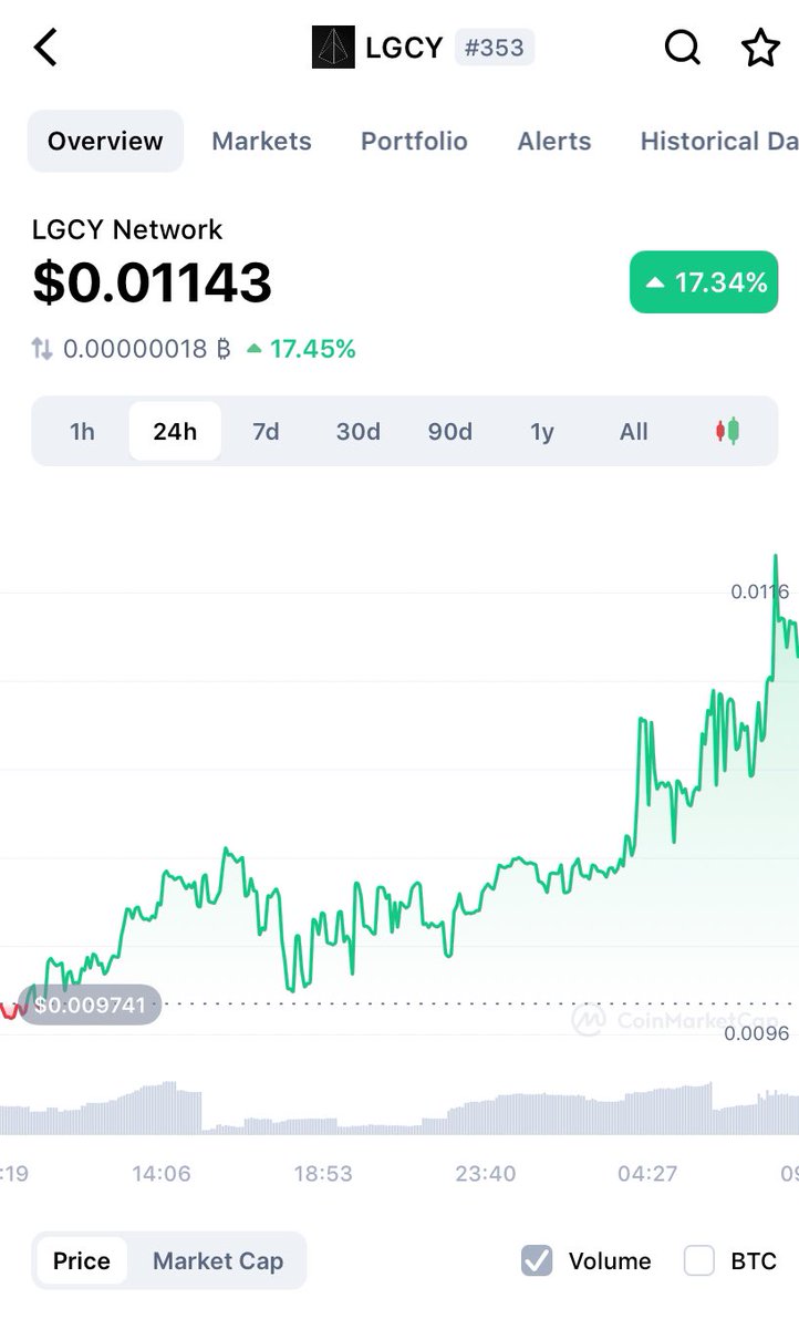 CryptoBULLITT's tweet image. $LGCY #Legacy #LegacyNetwork 🔥🔥🔥