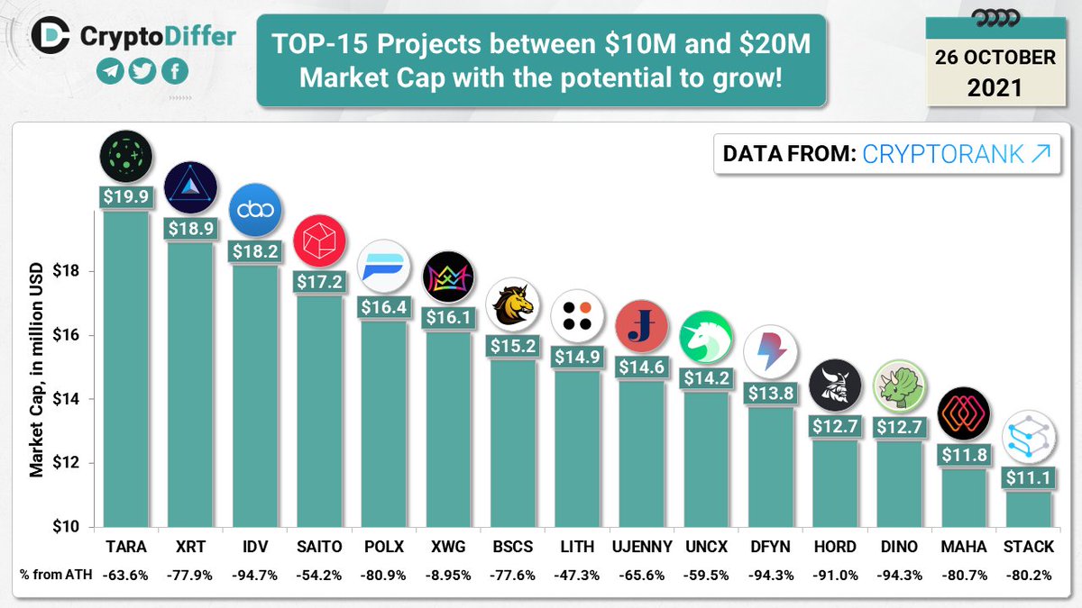 CryptoDiffer Analytics tweet media