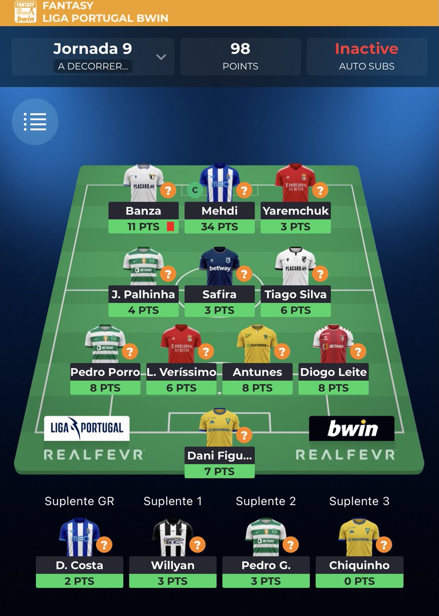 OPastel1's tweet photo. #GW8 - 98 pontos
Quem não vai de Banza, caça com Taremi 😎
Uma defesa muito sólida, Tiago Silva a justificar a aposta e uma subida de quase 200 lugares na classificação!
#FLPB #RealFevr https://t.co/tMAyy3FpOF