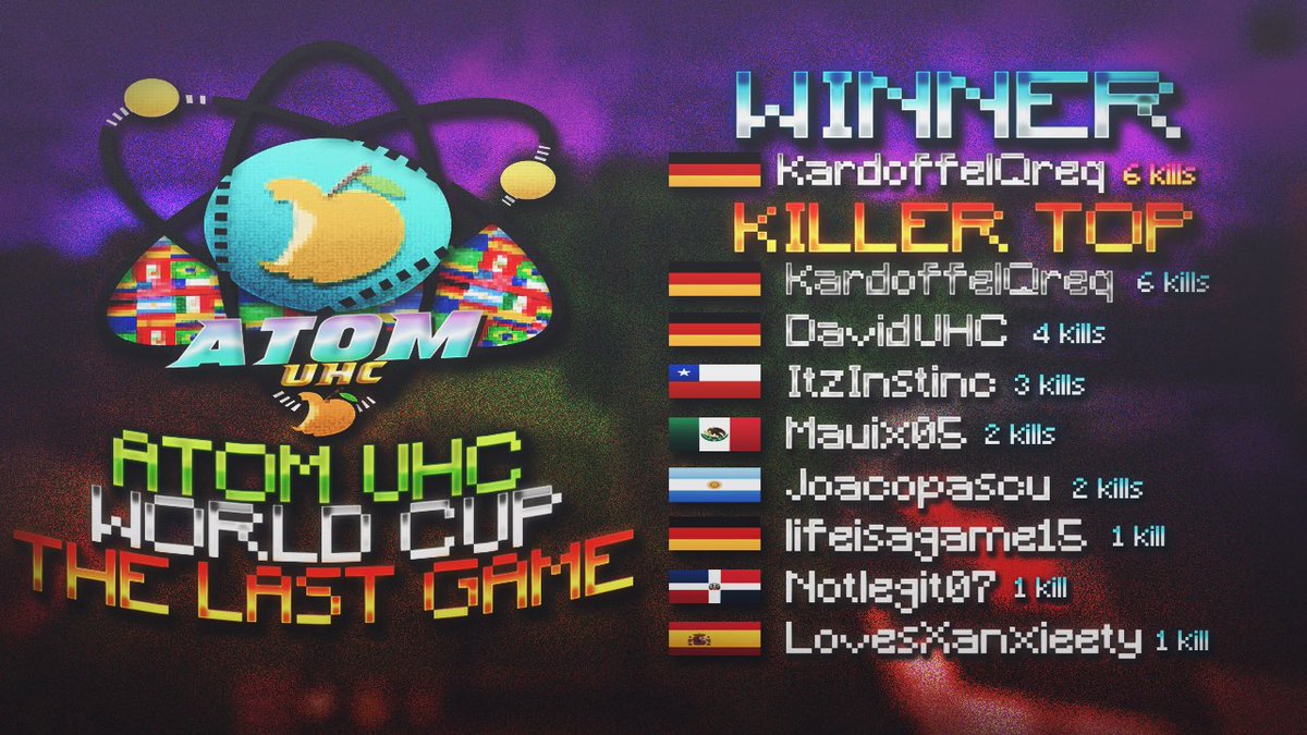 AtomUHC | FFA Game 🏆

This was the last AtomUHC WC round. Thanks to all who participated and congratulations to @KardoffelQreq for the win. 🥳