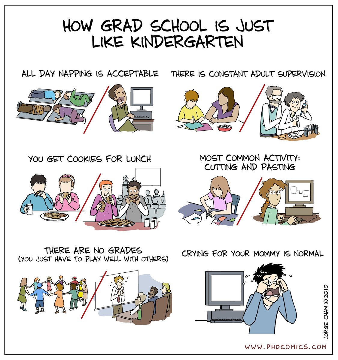 Grad School vs. Kindergarten