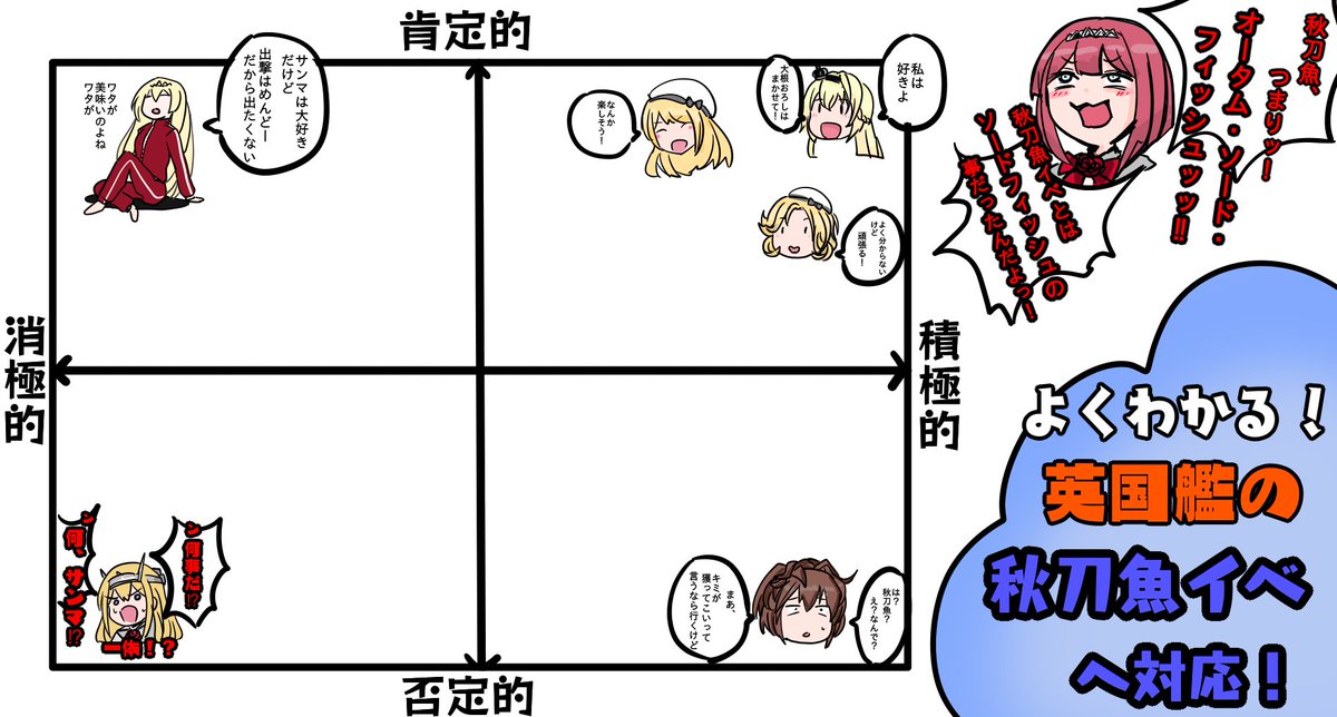 英国艦たちは秋刀魚イベをどう思っているか図で描いてみました。 