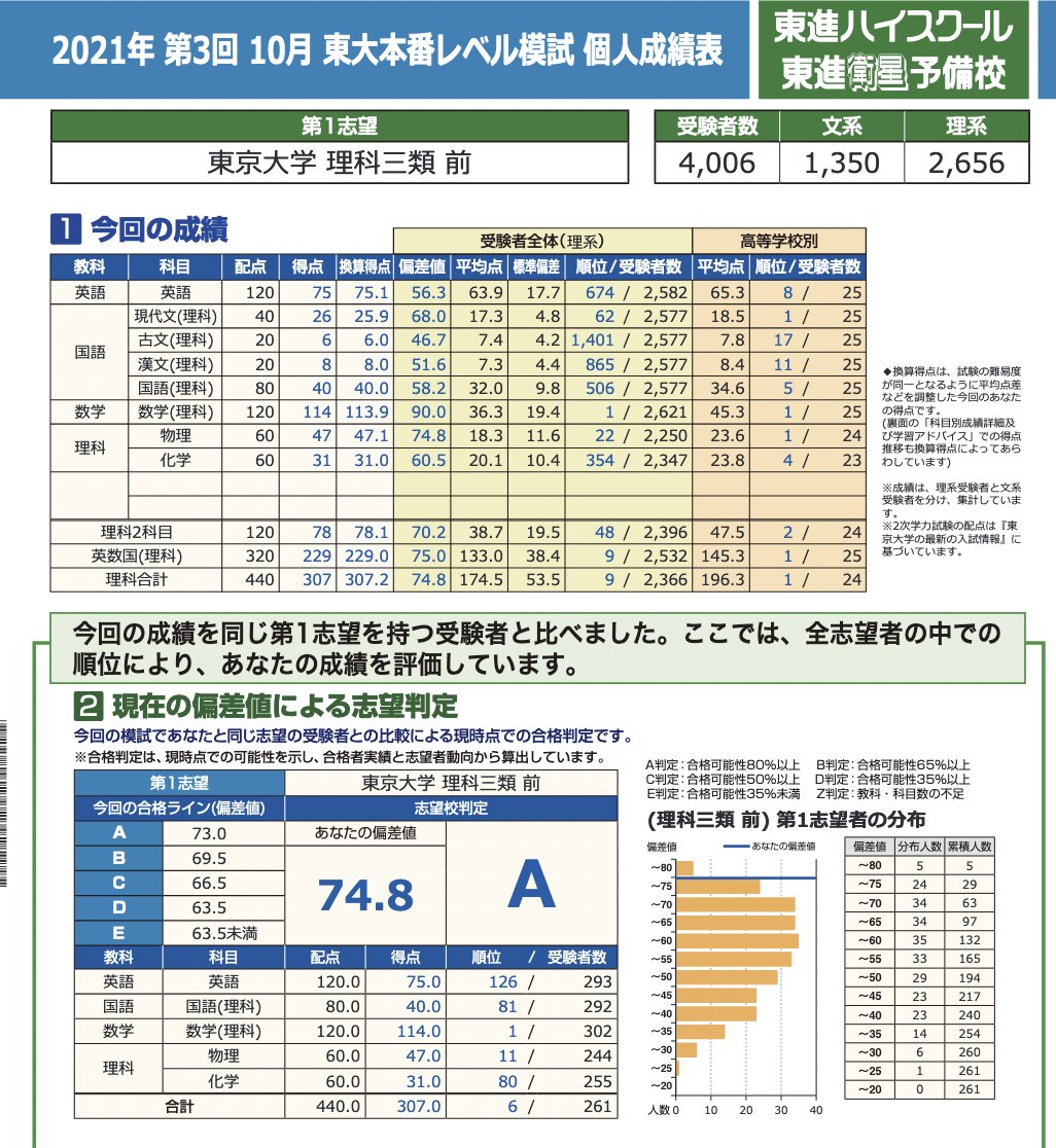 駿台公開模試 2020年度 3科目 中3 偏差値席次表付✨