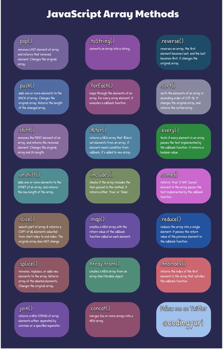 codingyuri's tweet image. I made a JavaScript top 20 array methods cheat sheet!!😆