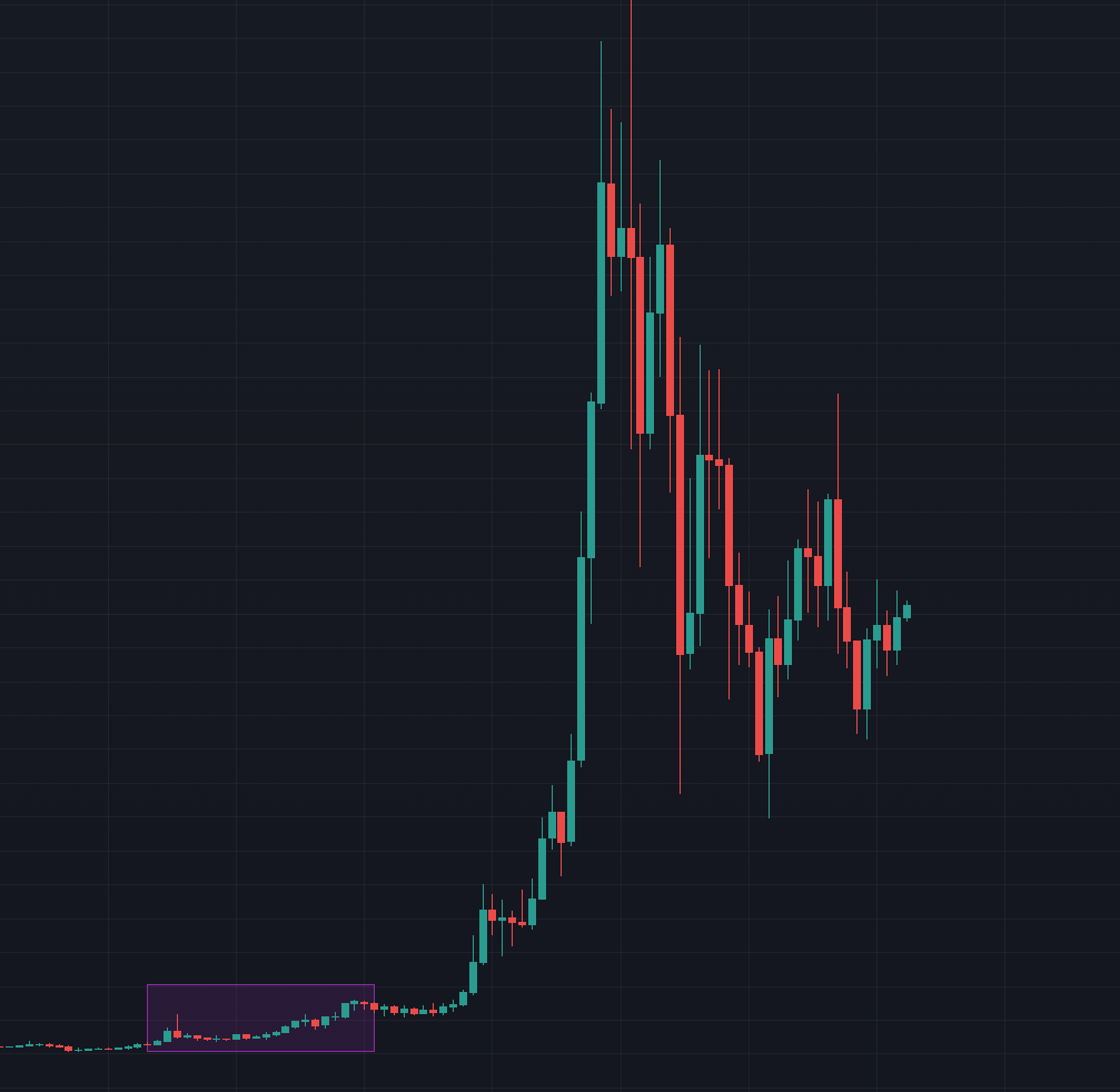 altcoin_junkie's tweet photo. The $VRA chart reminding me of the $THETA chart last year.... https://t.co/1ciabU1yz9