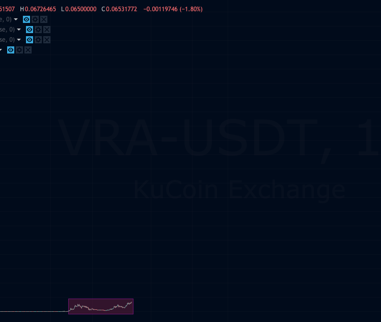 altcoin_junkie's tweet photo. The $VRA chart reminding me of the $THETA chart last year.... https://t.co/1ciabU1yz9