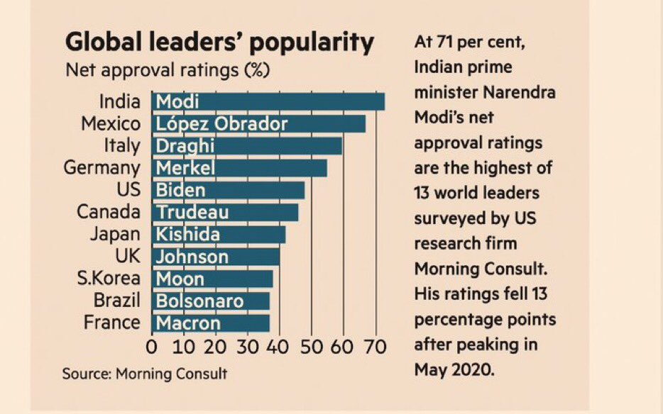 epigmenioibarra's tweet photo. Hasta en el Financial Times. No hay modo de no decirlo: #TenganParaQueAprendan https://t.co/JfKJ9iBYVz