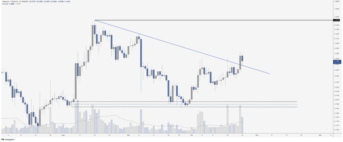CryptoDino tweet media