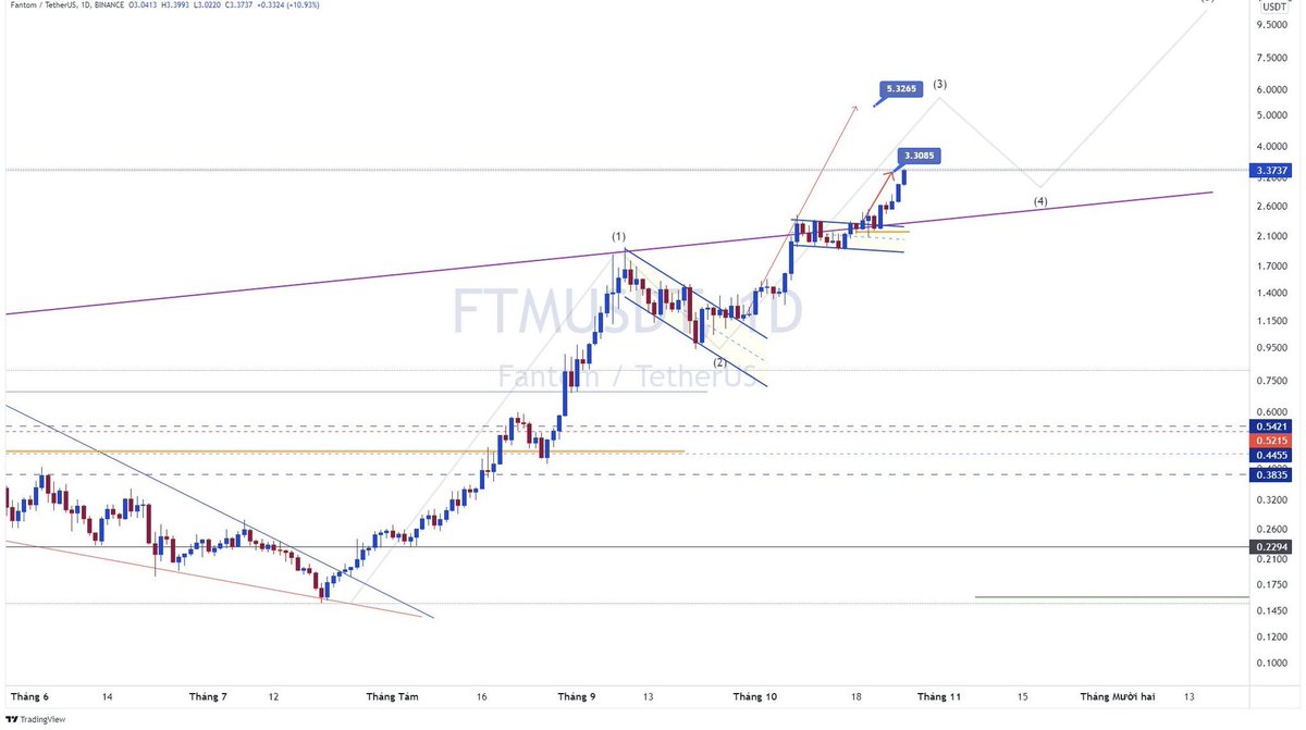 CryptoDino tweet media