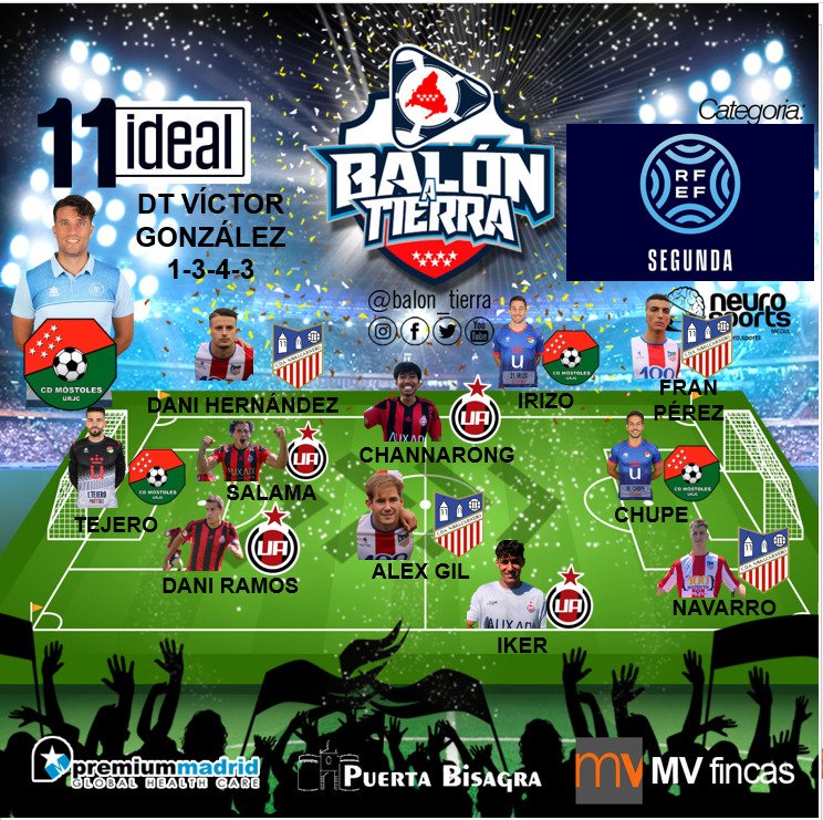 Balon_Tierra's tweet photo. Aquí llega el 11 ideal la 2ª RFEF MADRILEÑA (Jornada 8ª)

@premiummadrid
@mvfincas
@puertaBisagra

#LosDestacadosDeLaJornada
#FútbolMadrileño
#2ªRFEF https://t.co/ZBcC1lSEwg