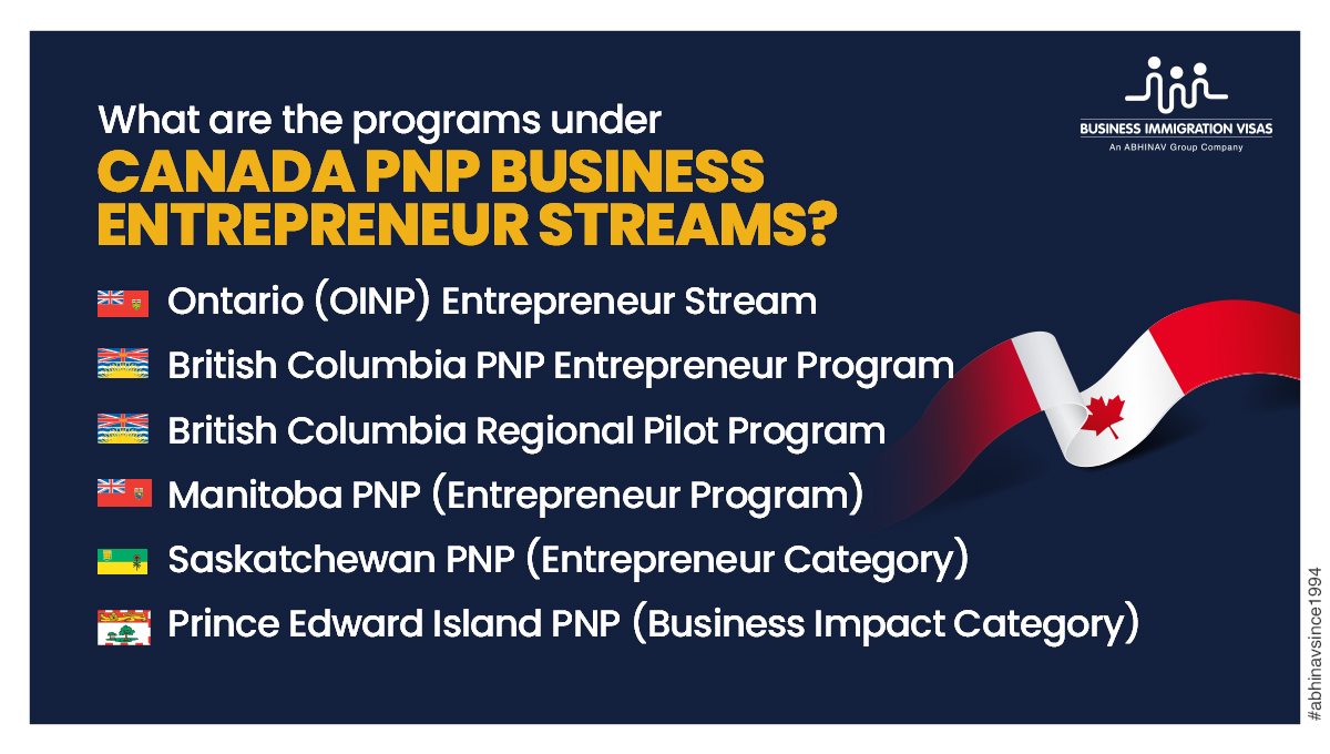 BusinessVisas's tweet photo. Diverse range of Canada PNP Business Programs for Canada Family PR.

Read More At: https://t.co/cNDz06V8LH.

For more information call us at +91-8595338595.

#canadapnpbusinessentrepreneurstream #CanadaPNP #canadapnpprogram #CanadaBusinessVisa #bcpnpentrepreneurprogram https://t.co/zQX5juwfVf