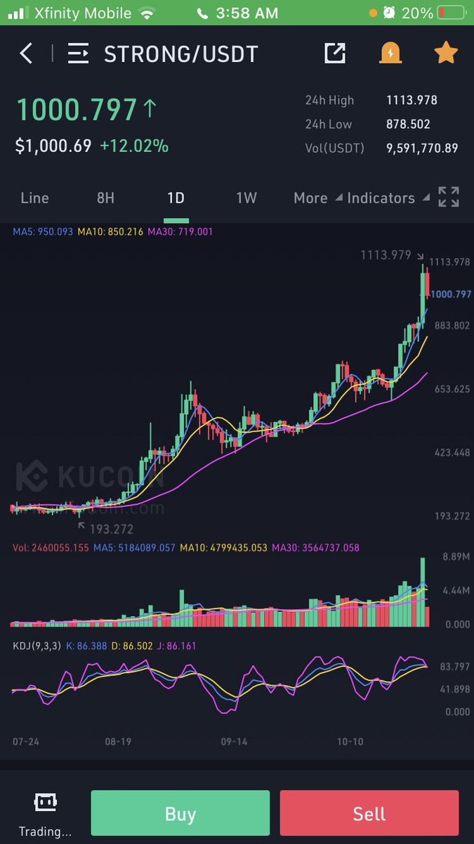 investment_KD's tweet photo. $STRONG $1000 been long from 190. 👀 

#Strong #strongblock #strongnode 
#kdstrong https://t.co/PKN2nJAX7h