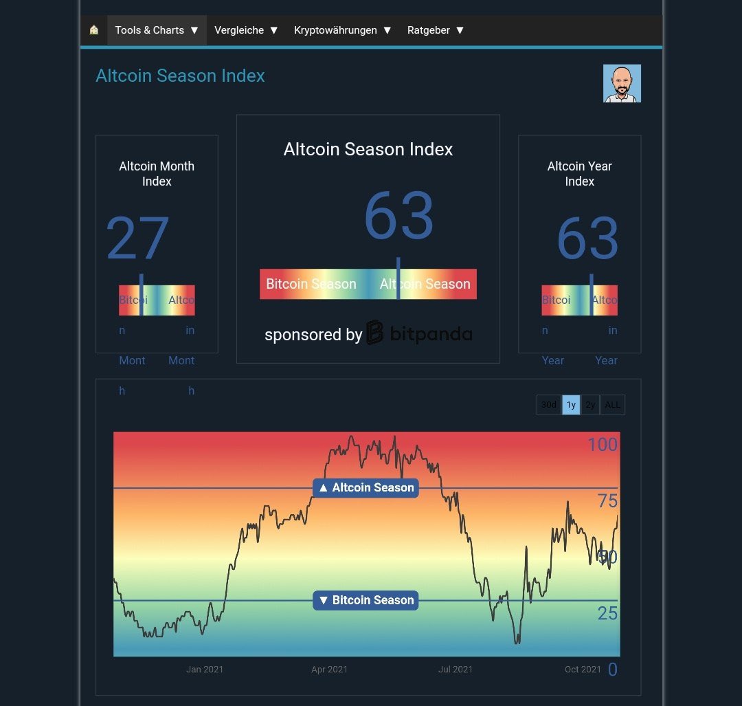 CryptoDino tweet media