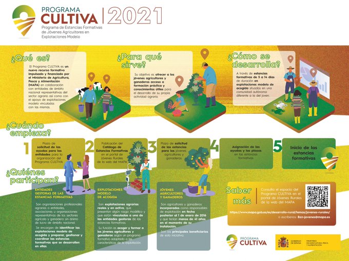 CoopsAgroAND's tweet photo. ⚠ Hasta mañana puedes solicitar el "Erasmus Agrario", programa en el que participa #CoopsAgroAND

👨‍🌾👩‍🌾 Si eres joven #agricultor puedes pasar una estancia en una #finca y aprender cómo funciona

✍Inscríbete en #CULTIVA 2021
@mapagob @redrunacional
 
 ℹ https://t.co/D3PezddIPG https://t.co/j99g9fRqFK
