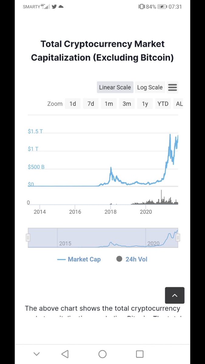 tokenomchicks's tweet image. The over all market cap for all alt coins is about to break its all time high. Which in turn means great things for alt coin and alt season. Very bullish 🐂🚀🚀 You know what that means for #SAFEMOON 🙌🙌