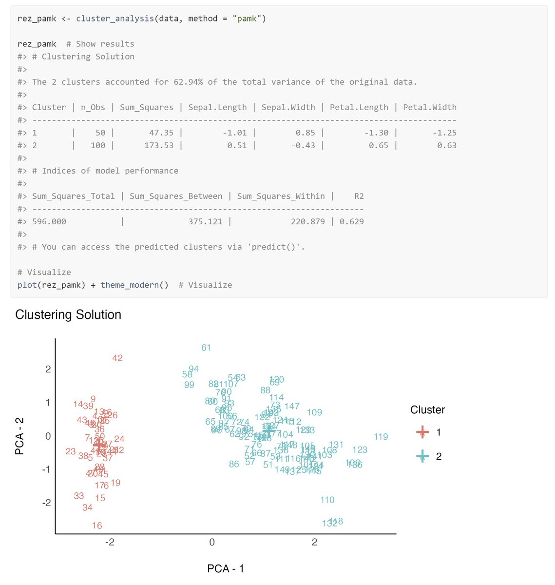 easystats tweet media